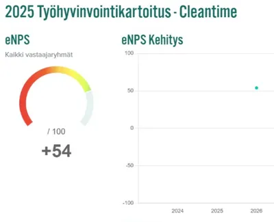 19.2.2026 Työhyvinvointikartoituksen eNPS